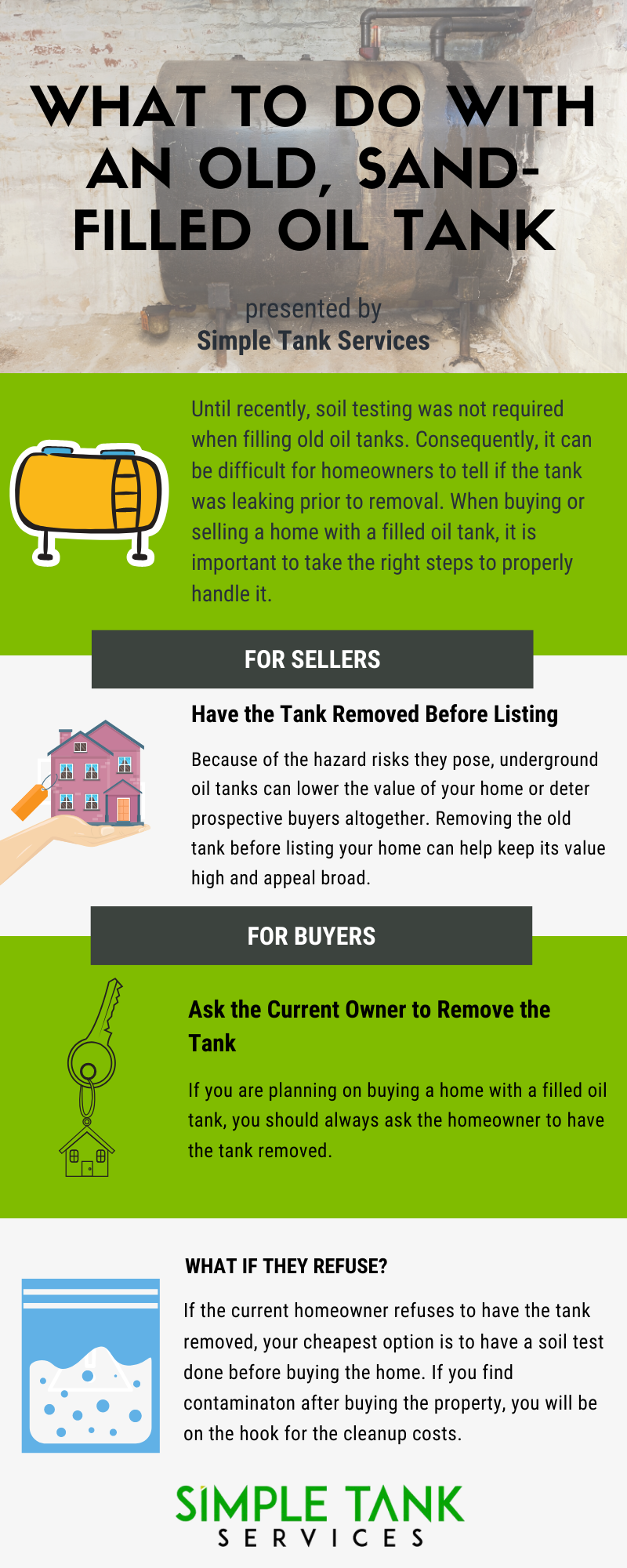 infographic depicting what to do with a residential underhround oil tank if you're a buyer or seller of the house